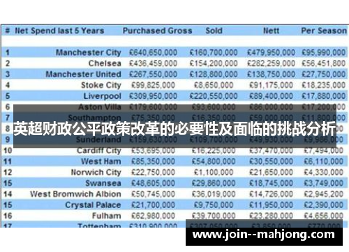 英超财政公平政策改革的必要性及面临的挑战分析