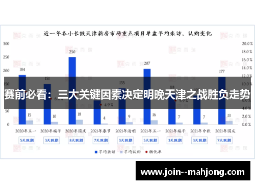 赛前必看：三大关键因素决定明晚天津之战胜负走势