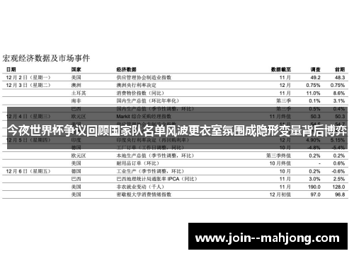 今夜世界杯争议回顾国家队名单风波更衣室氛围成隐形变量背后博弈 今夜世界杯争议回顾国家队名单风波更衣室氛围成隐形变量背后博弈