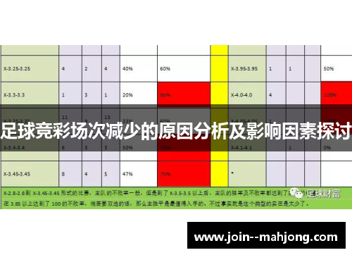 足球竞彩场次减少的原因分析及影响因素探讨