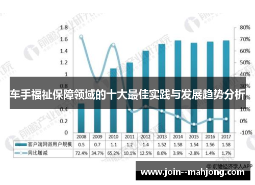 车手福祉保障领域的十大最佳实践与发展趋势分析
